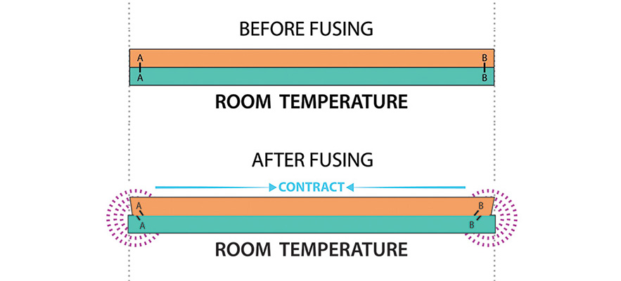 Coefficient of Expansion