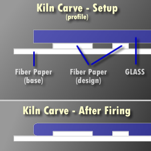 Kiln Carving Setup